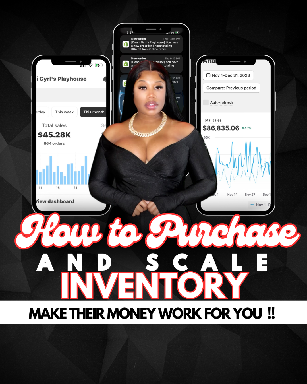 How to Purchase & Scale Inventory